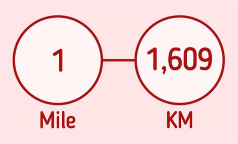 one mile km